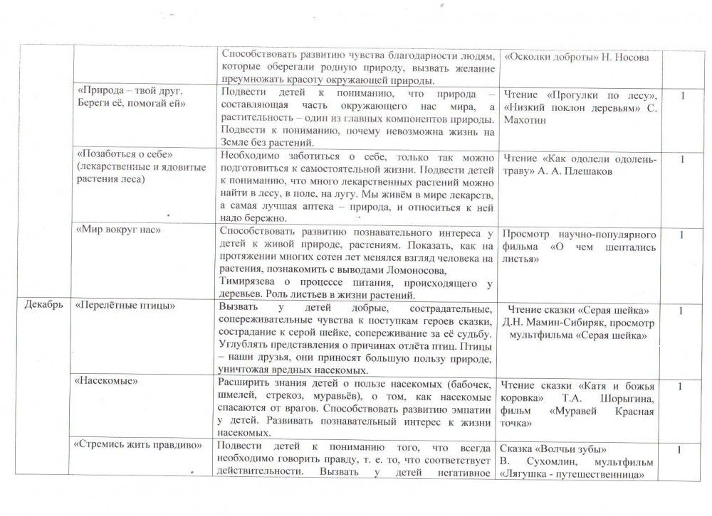 Характеристика на воспитателя доу от родителей положительная образец